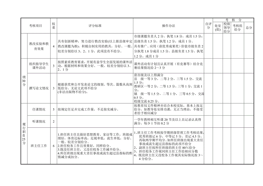 天台县白鹤镇中心小学教师年度考核评分标准_第3页