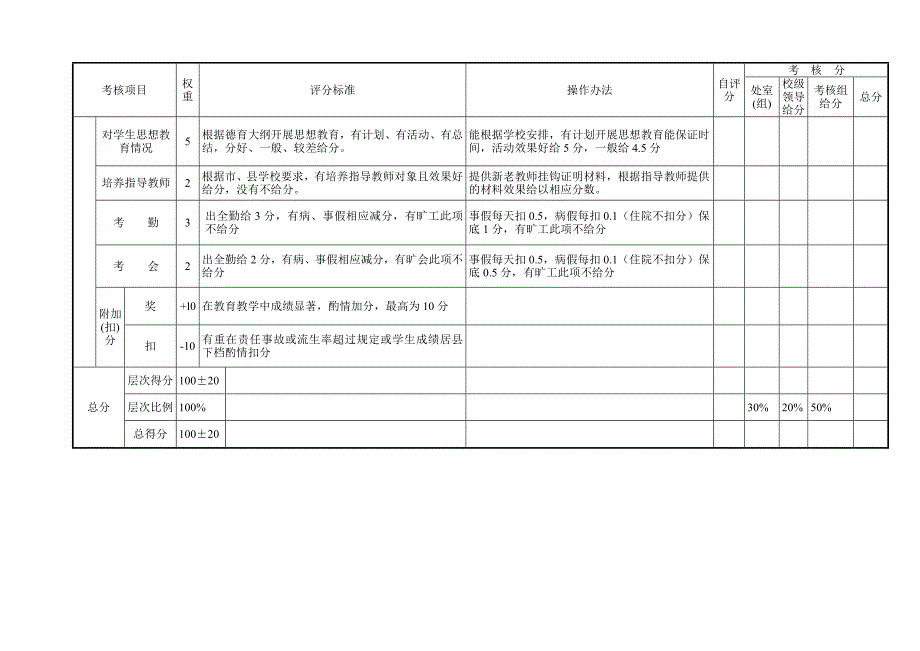 天台县白鹤镇中心小学教师年度考核评分标准_第4页