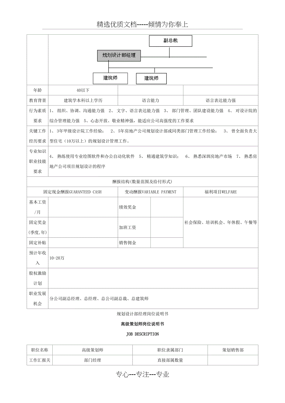 规划设计部经理岗位说明书_第2页