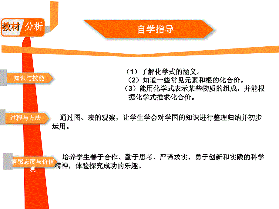 化合价与化学式第二课时课件(2012.10.13)_第2页