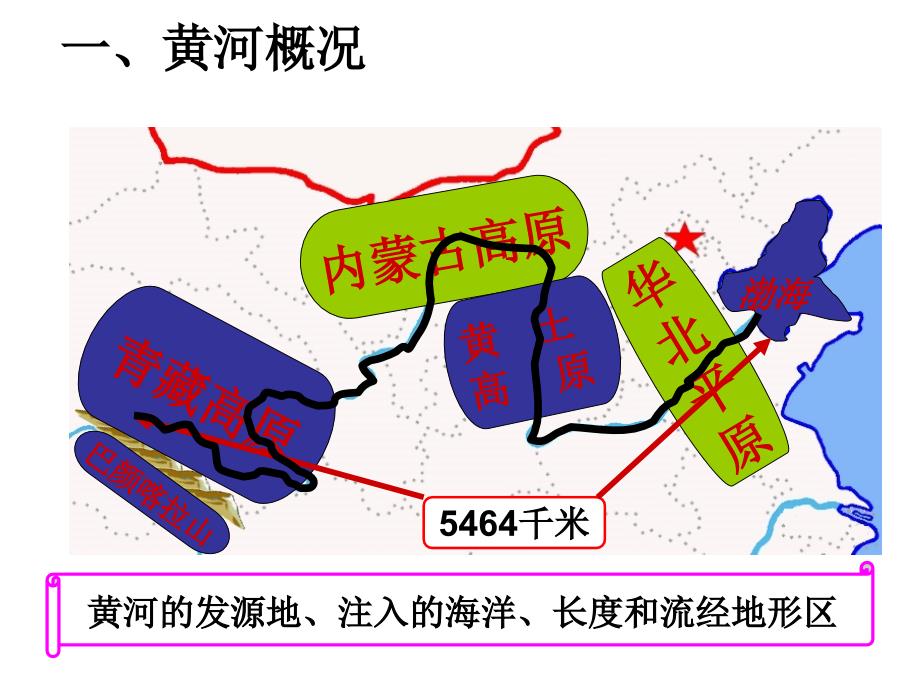 湘教版八年级地理黄河公开课课件资料_第2页