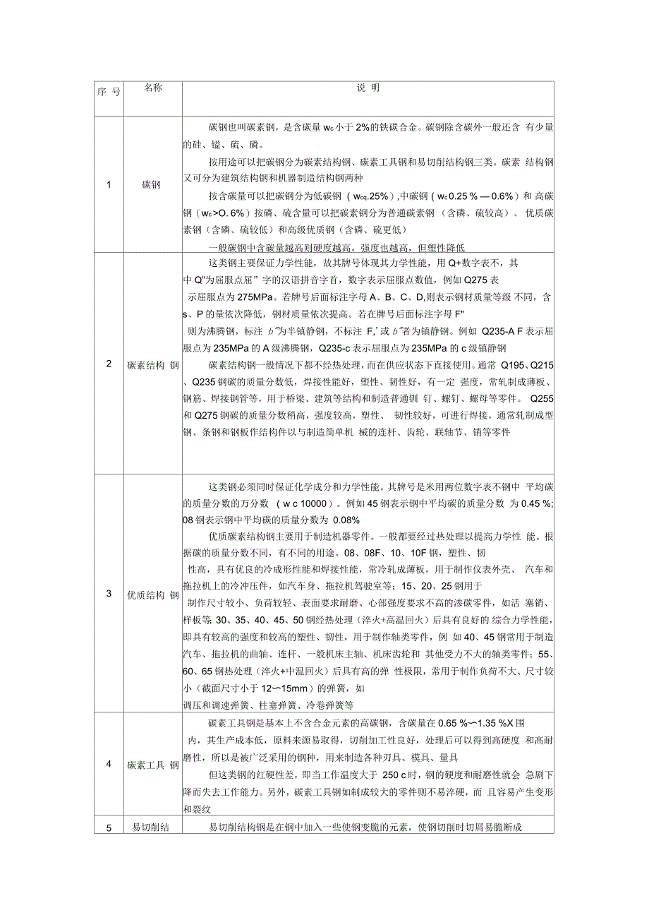 钢铁产品有关术语_第1页