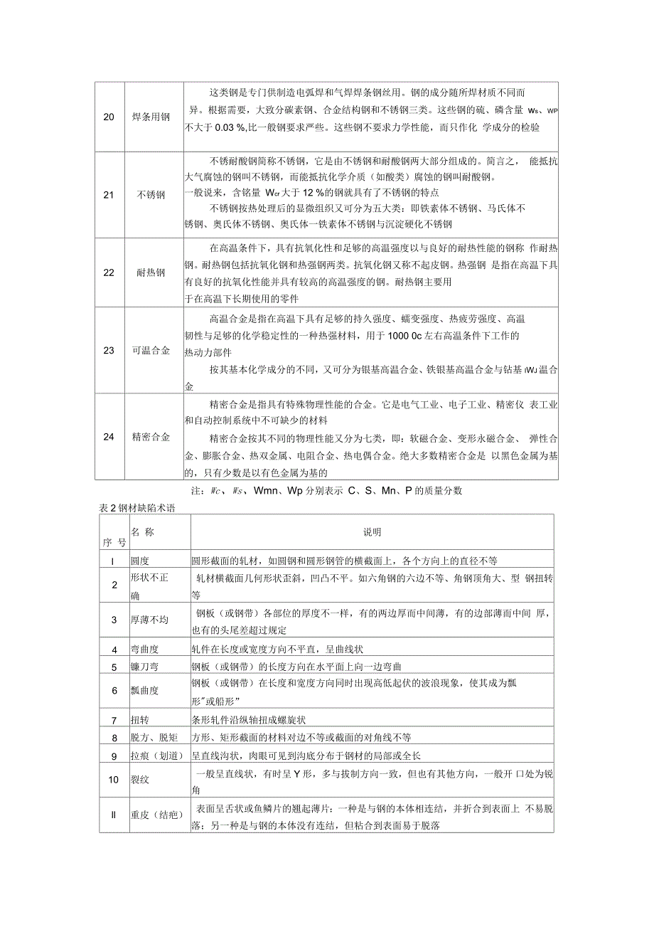 钢铁产品有关术语_第4页