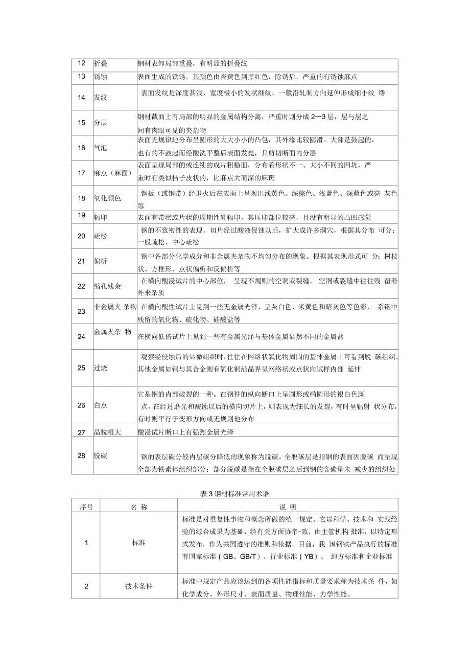 钢铁产品有关术语_第5页