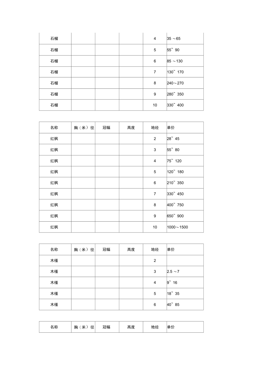 全面园林绿化苗木价格表_第5页