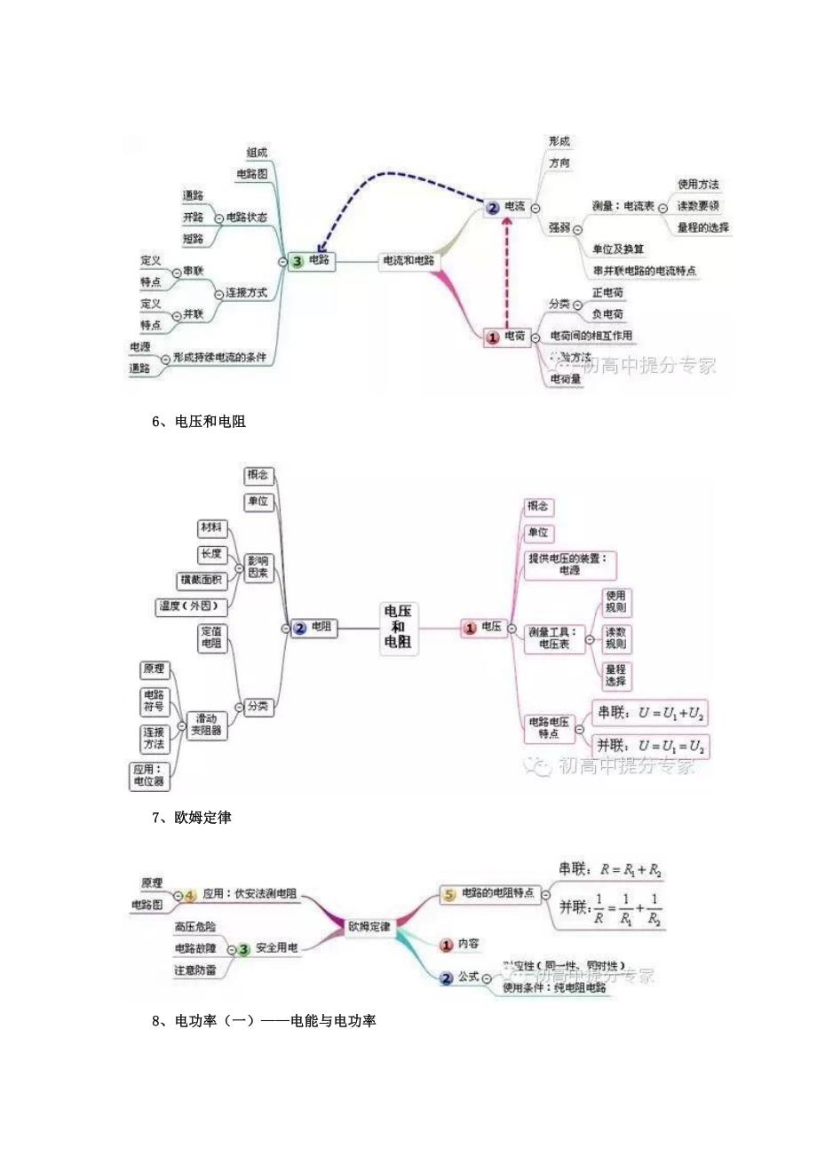 初中物理知识点思维导图.doc_第3页