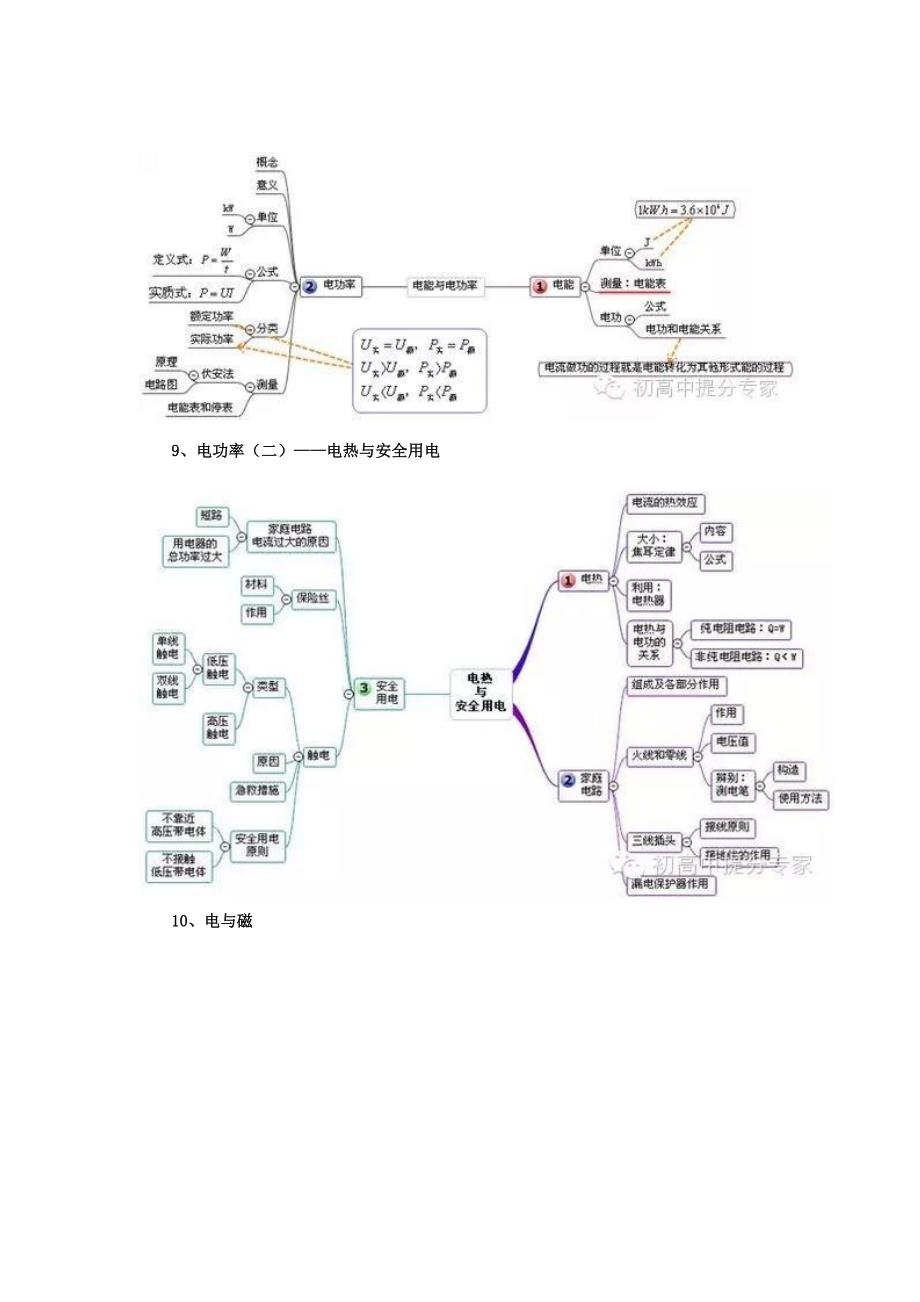 初中物理知识点思维导图.doc_第4页