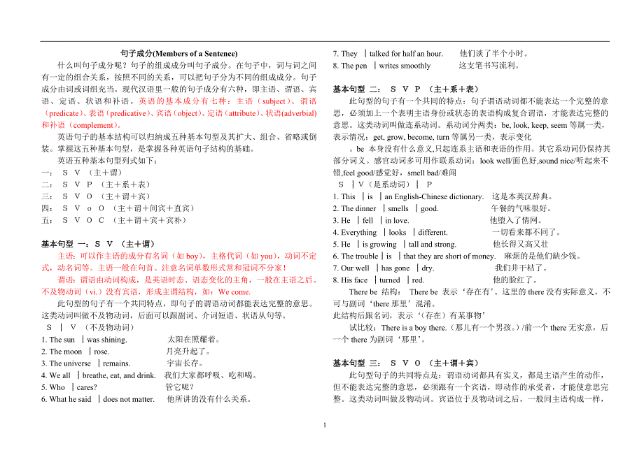 高中英语句子成分分析_直接打印版_第1页