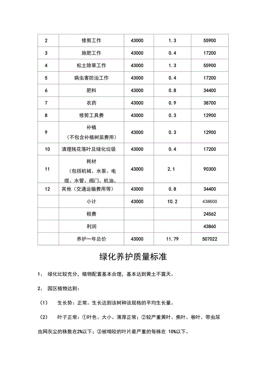 绿化养护报价表最新版_第3页