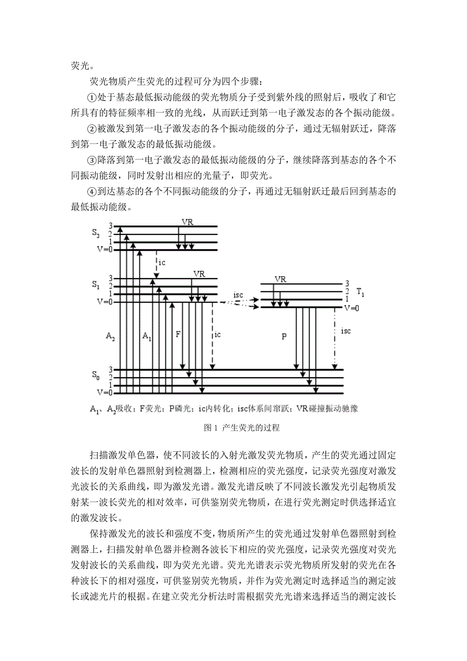 荧光光谱分析技术概述_第3页