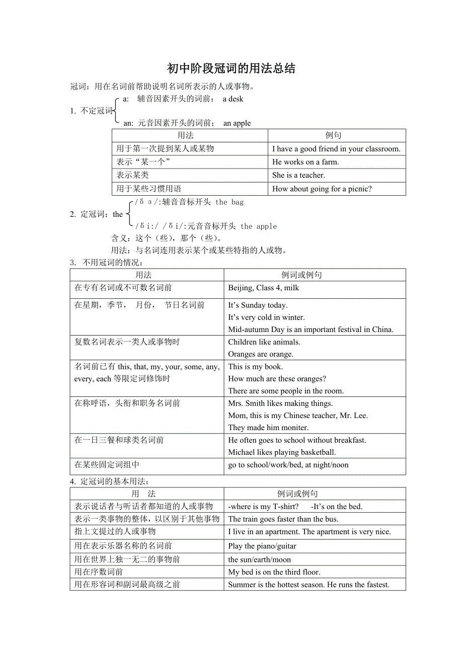 初中阶段冠词用法总结_第1页