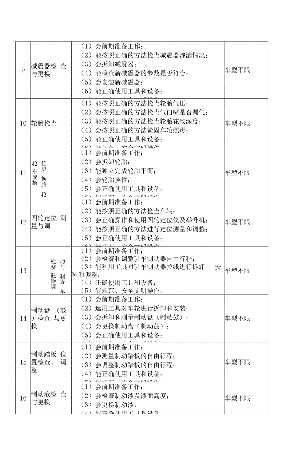 汽车专业技能考核标准.docx_第2页