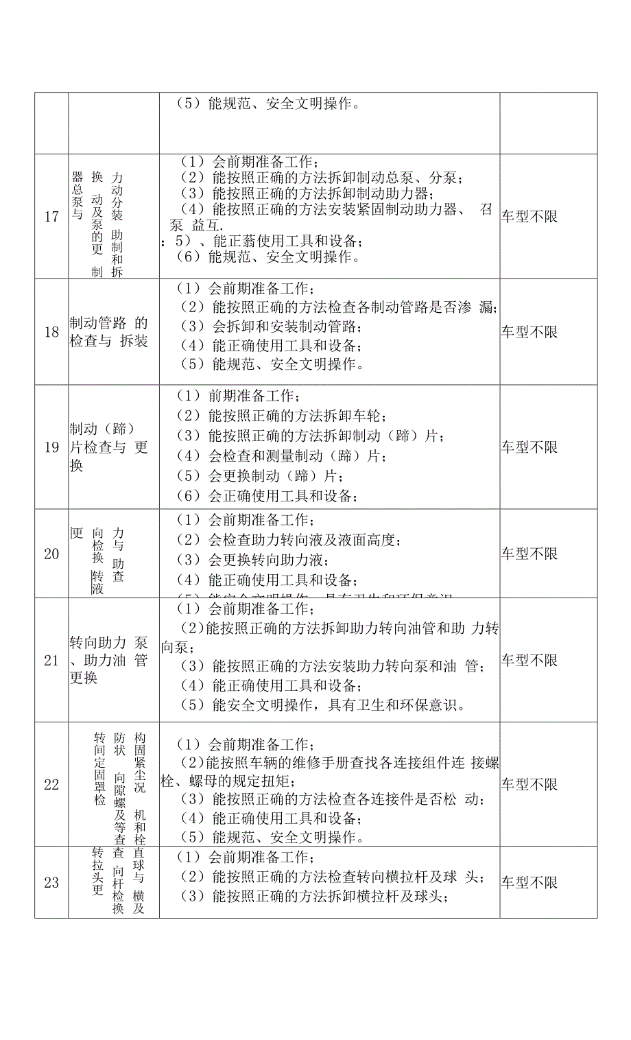 汽车专业技能考核标准.docx_第4页