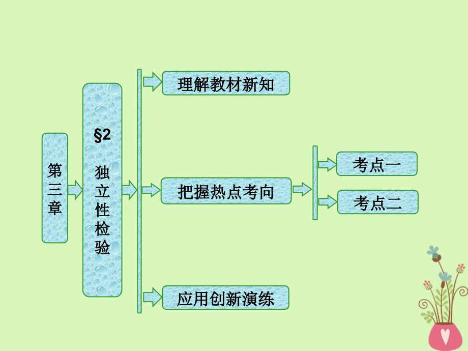 高中数学第三章统计案例2独立性检验课件北师大版选修23_第1页