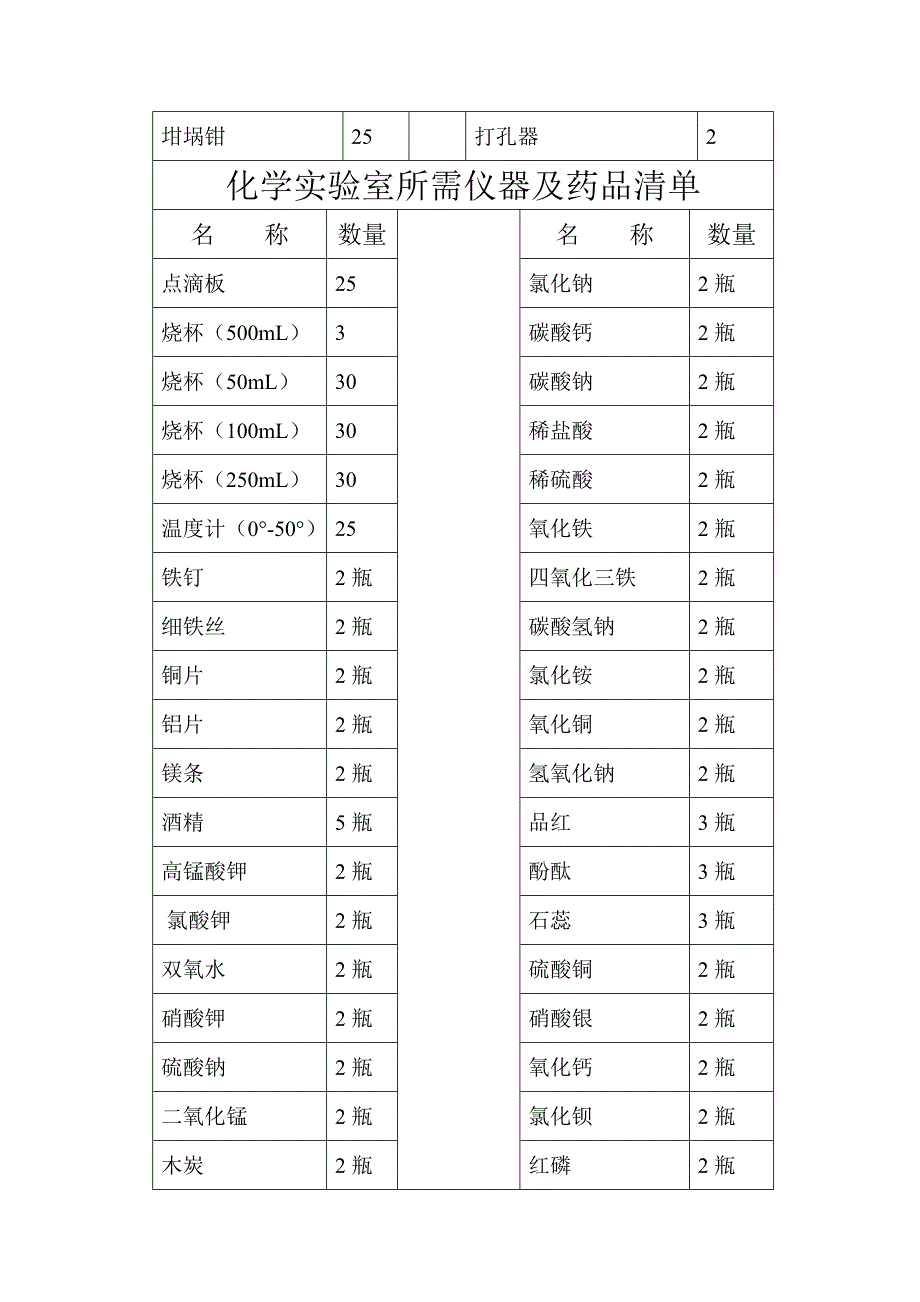初中化学实验室所需仪器及药品清单_第2页