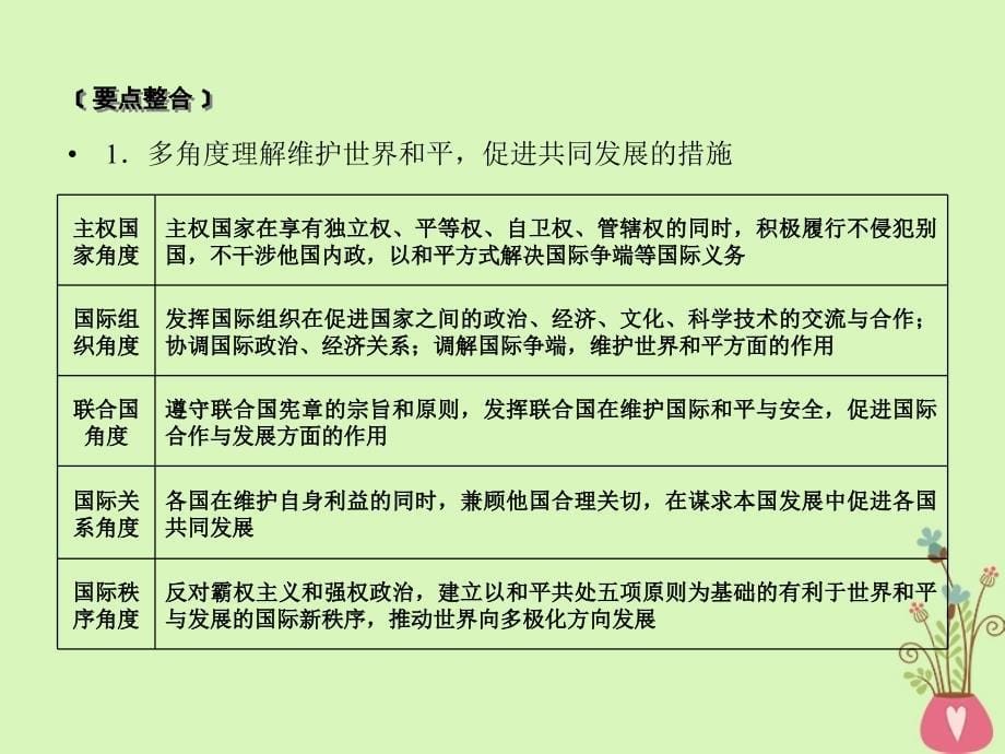 2019届高考政治一轮复习 第四单元 当代国际社会单元整合提升课件 新人教版必修2_第5页