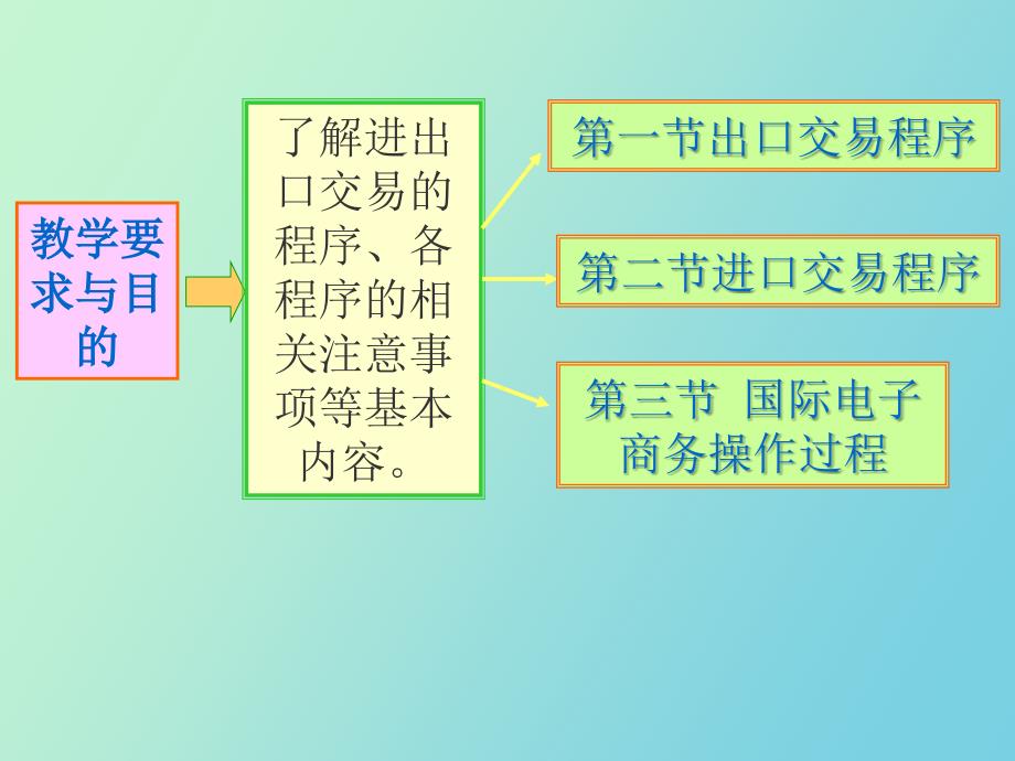 进出口合同履行_第2页