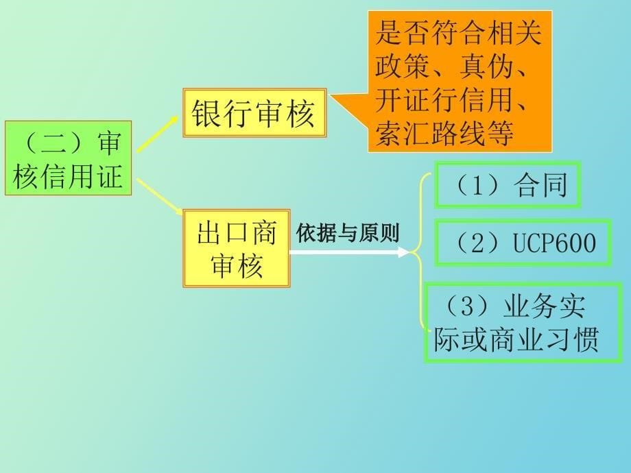 进出口合同履行_第5页