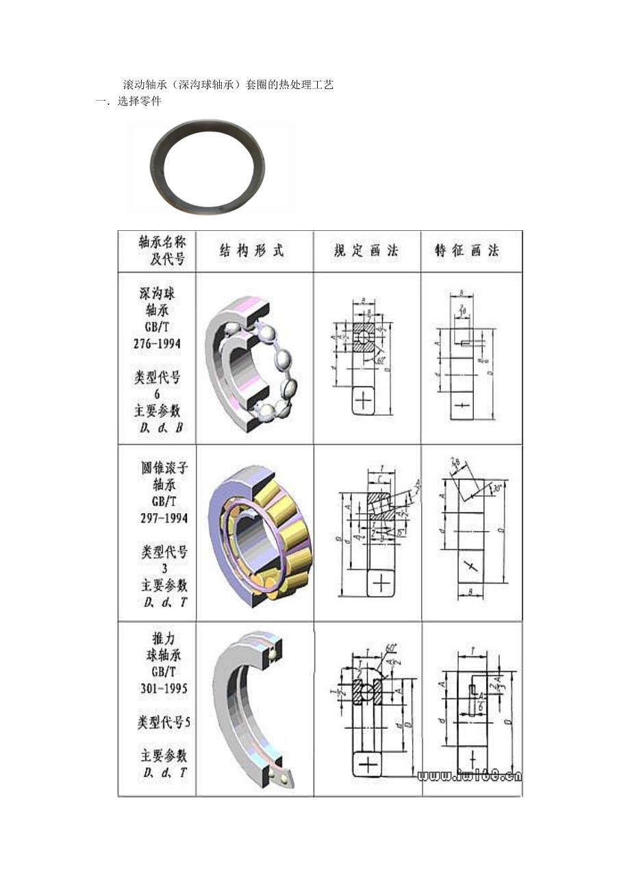 滚动轴承套圈加工工艺_第1页