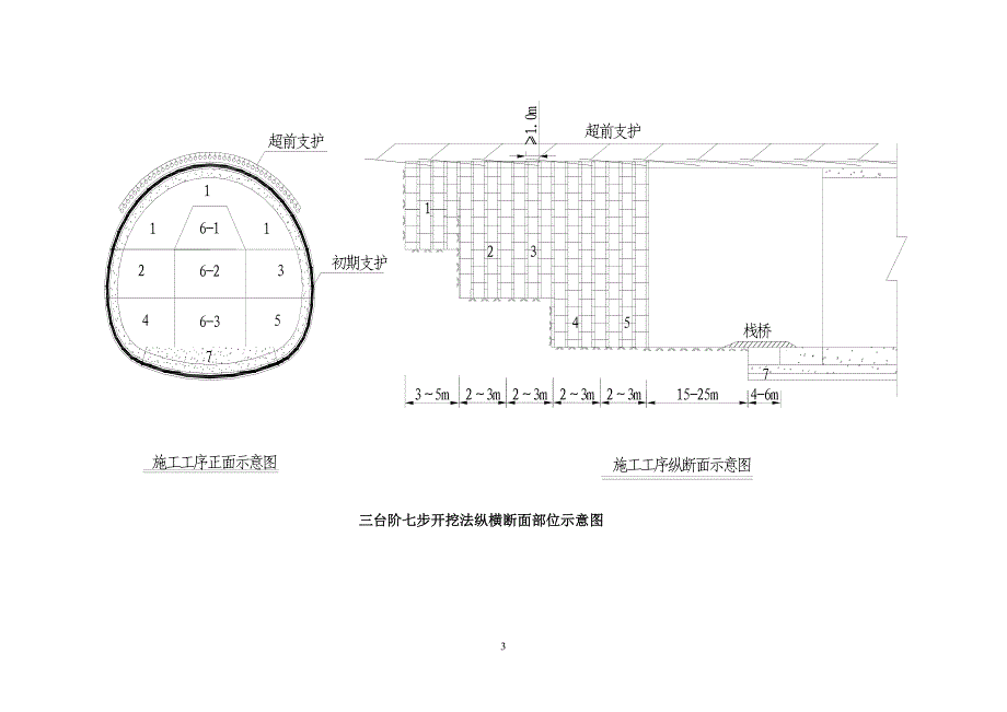 朵给山隧道三台阶七步开挖施工方法.doc_第3页