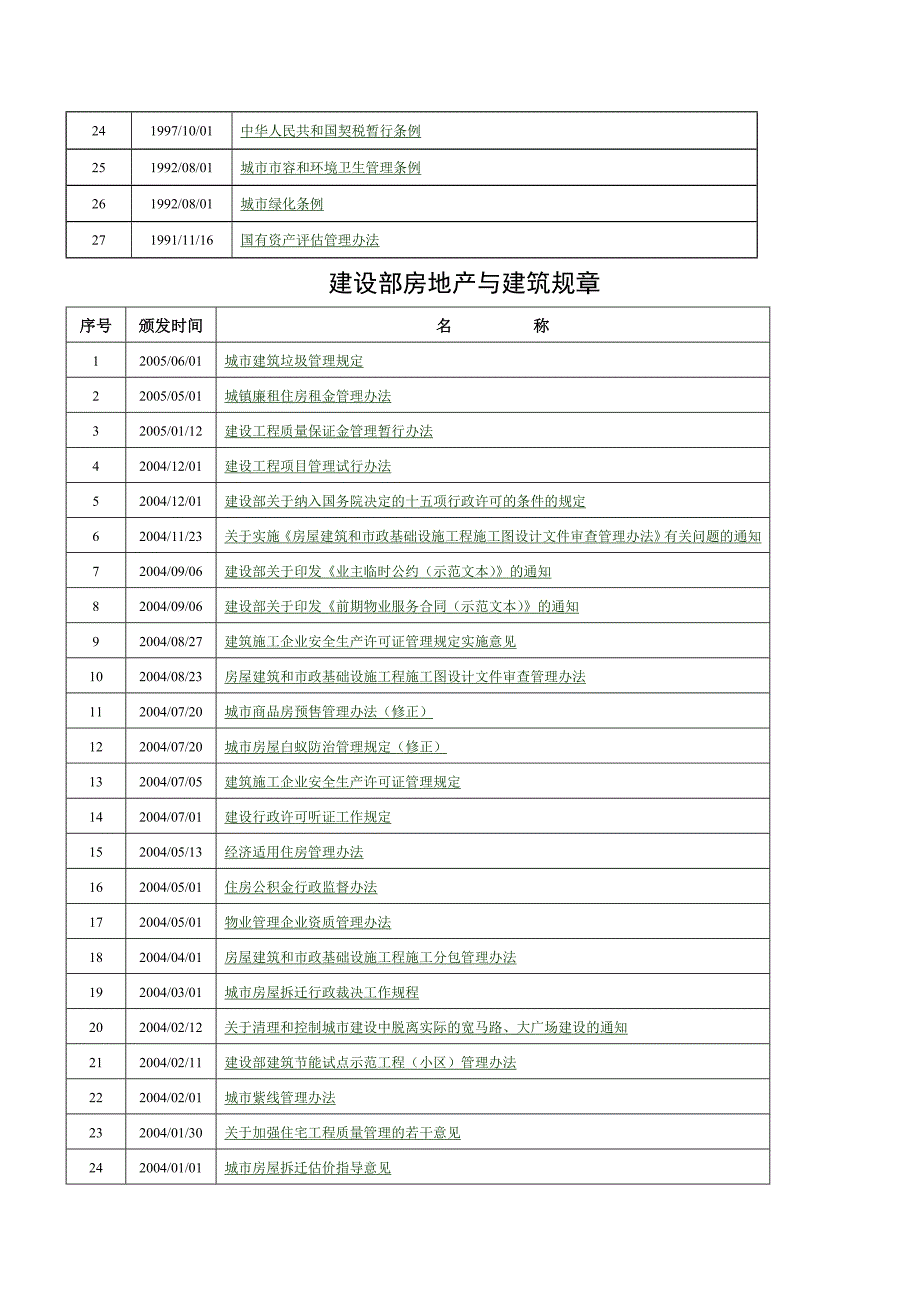 房地产国家相关法律法规目录.doc_第3页