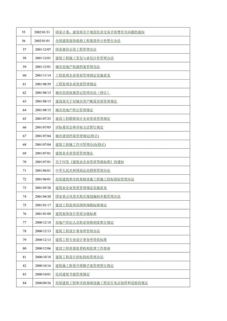 房地产国家相关法律法规目录.doc_第5页