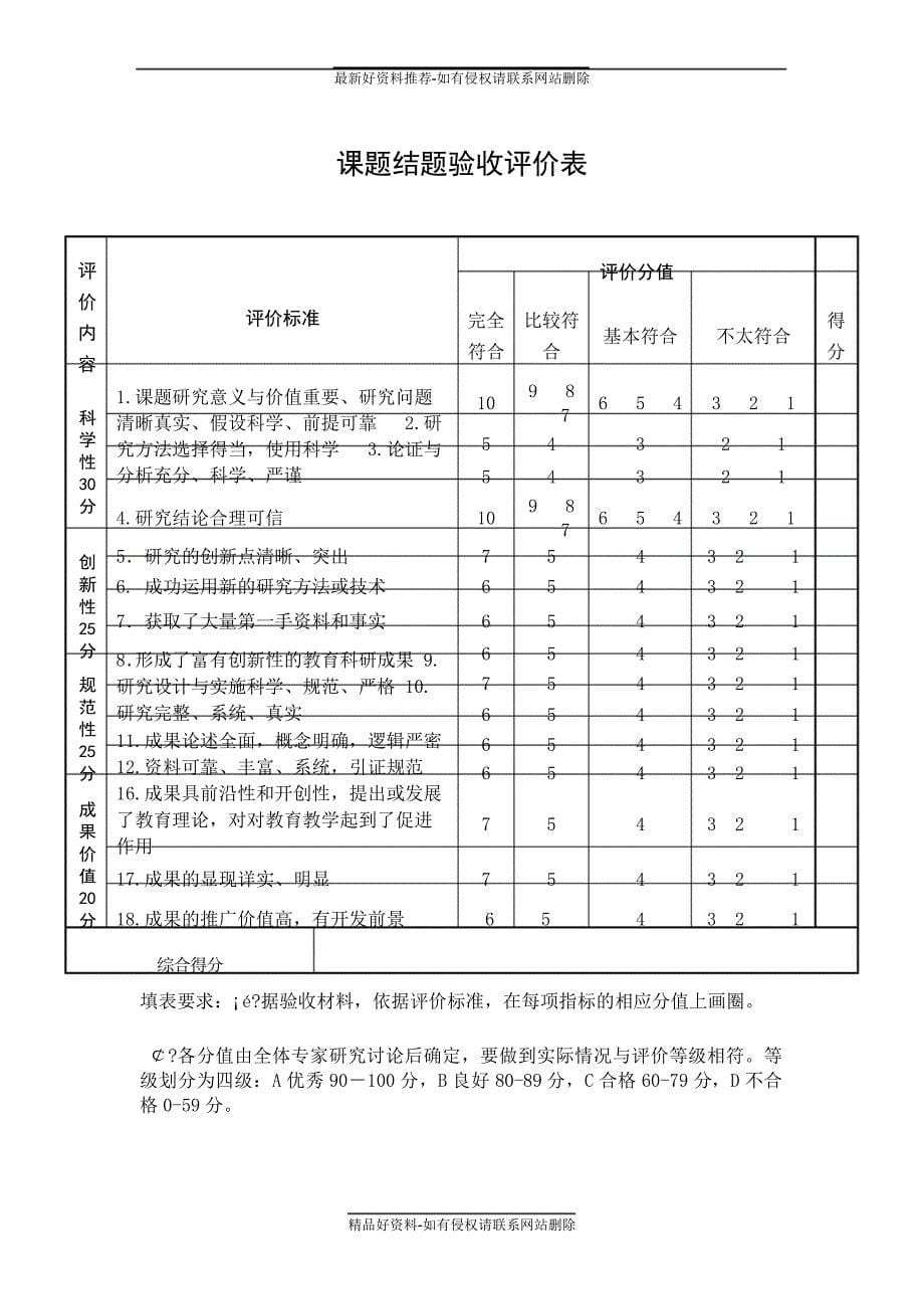 XX中心学校小课题研究成果验收活动方案_第5页