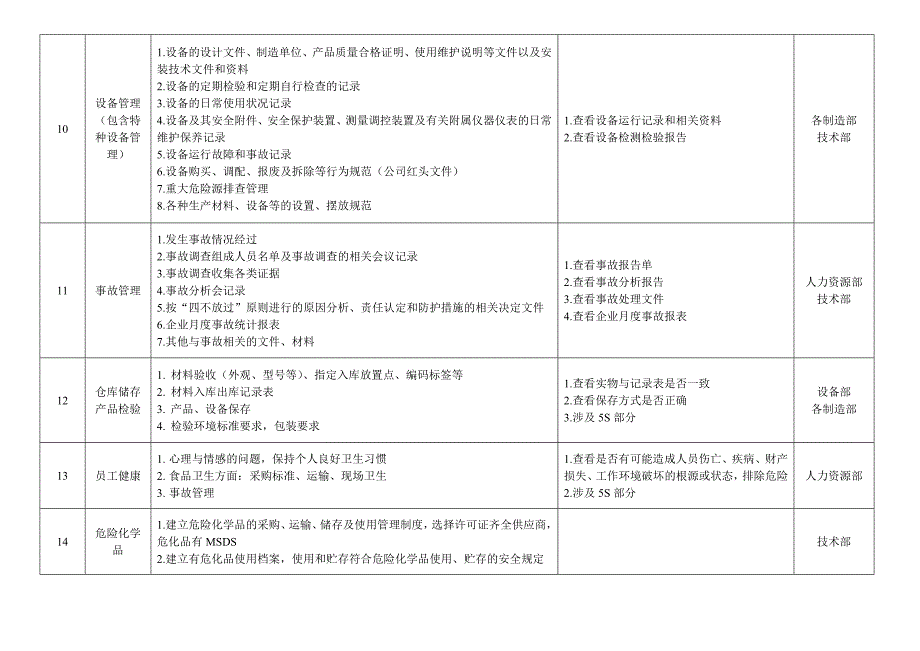 安全生产检查表.docx_第3页