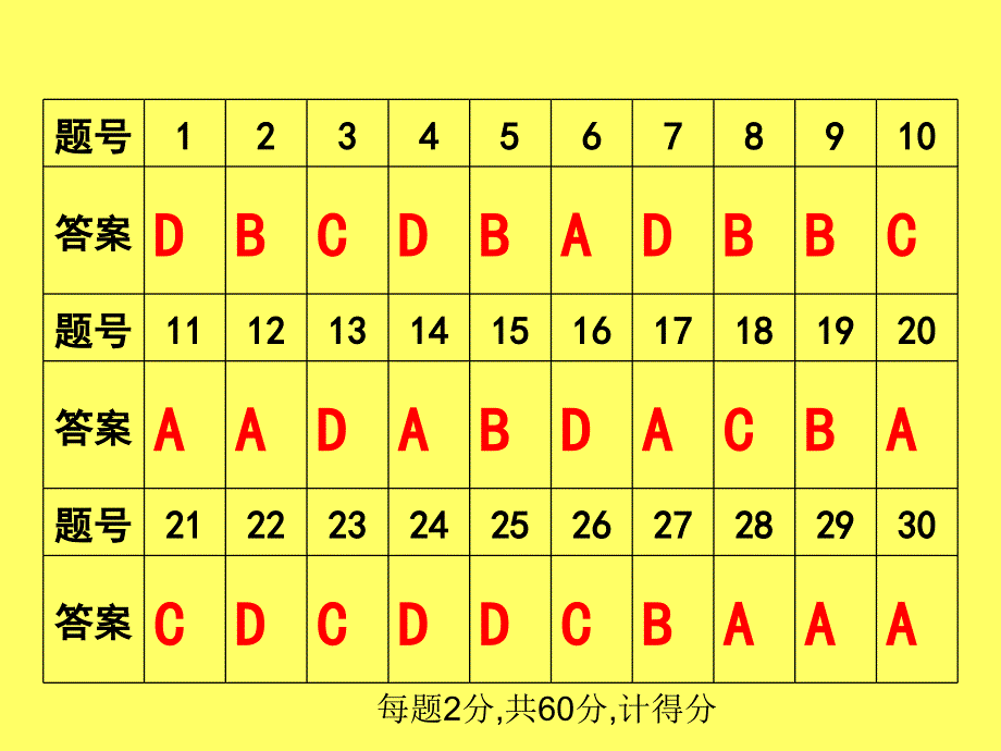 生物人教版七上期中试卷(第一二单元)附答案_第2页