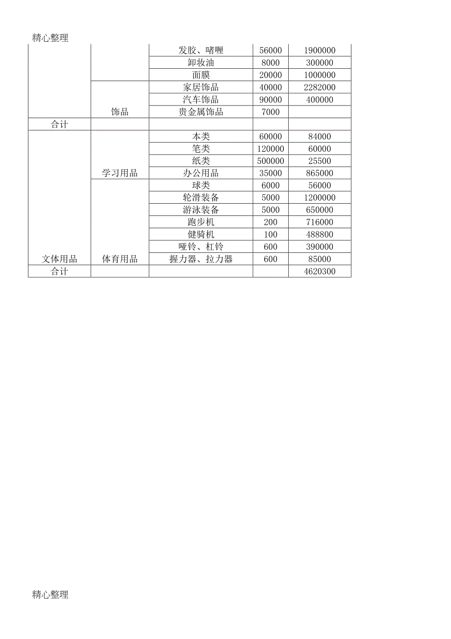 最新商贸购销合同协议合同书85_第4页