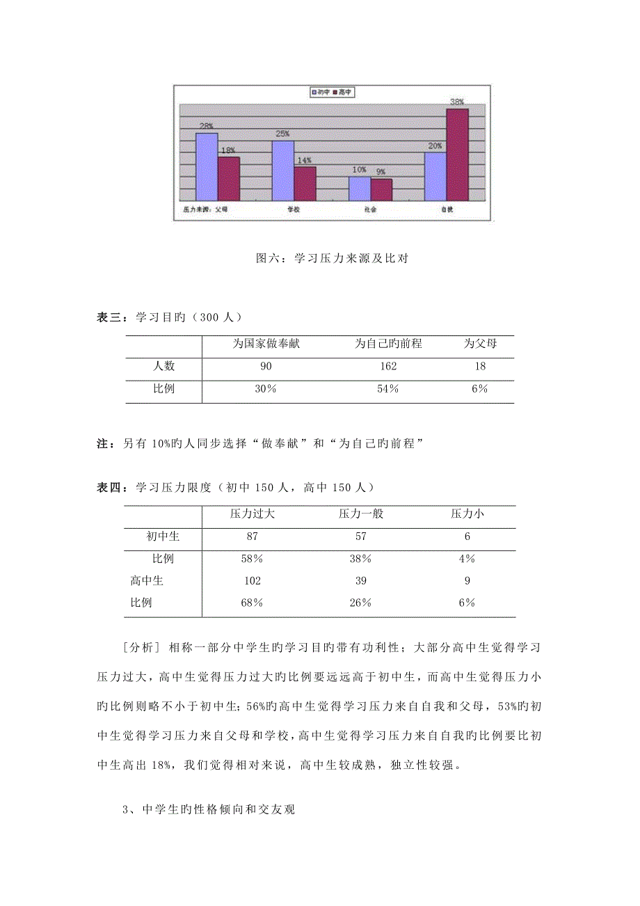 调查汇总报告_第3页