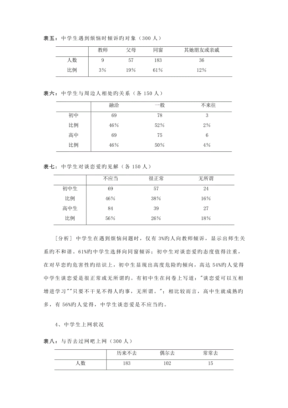 调查汇总报告_第4页