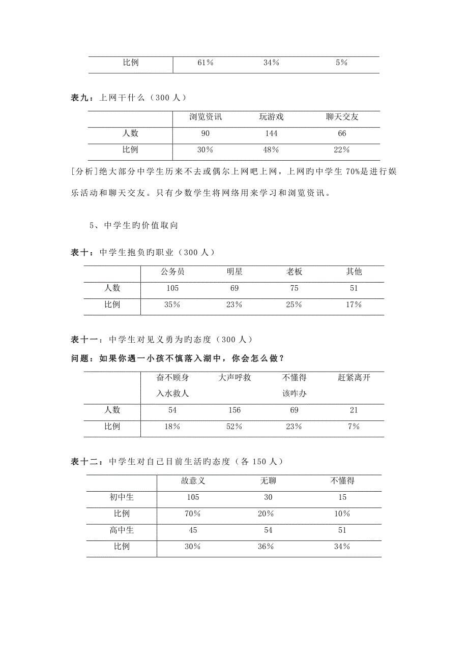 调查汇总报告_第5页