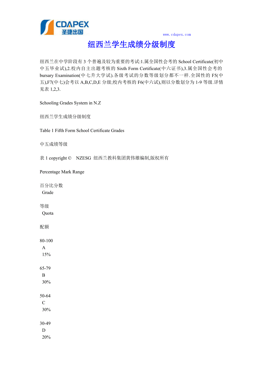 纽西兰学生分级制度.doc_第1页