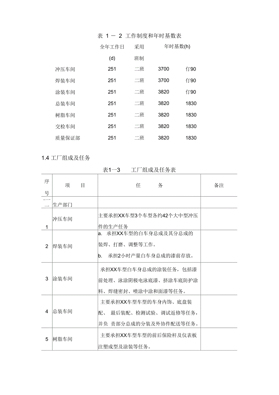 汽车工厂及工艺基本方案整车厂设计规划方案_第3页