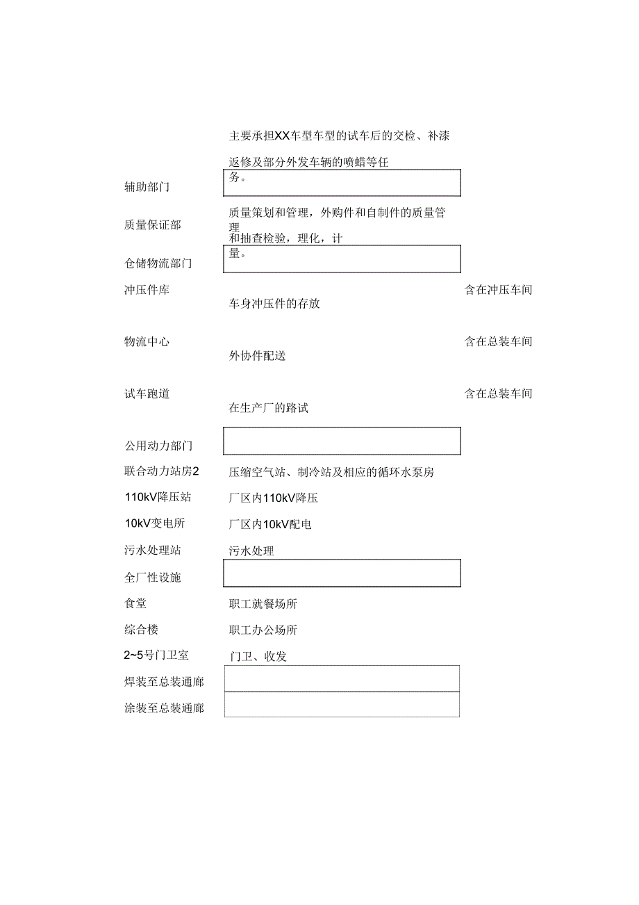 汽车工厂及工艺基本方案整车厂设计规划方案_第4页