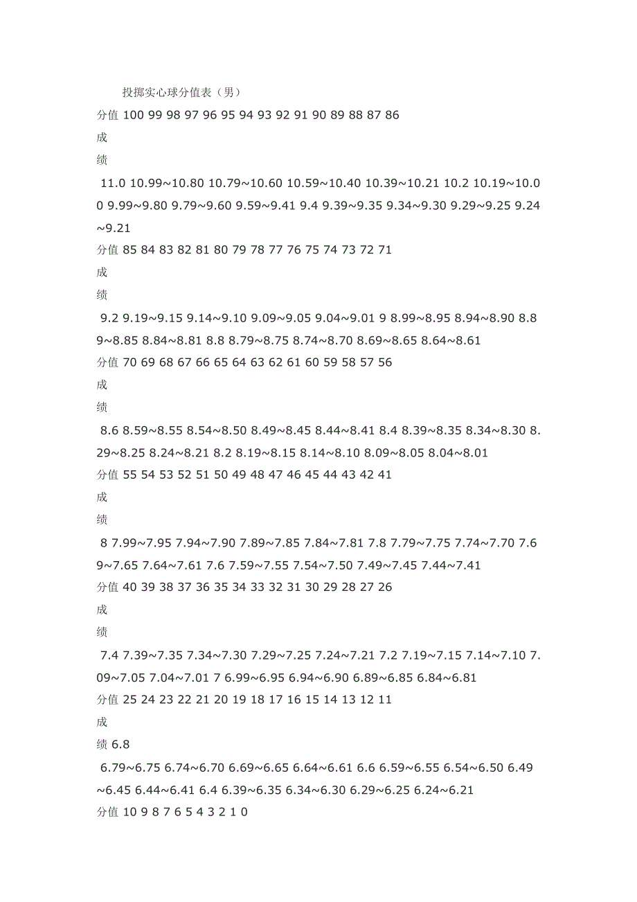 2014惠州体育中考投掷实心球标准_第1页