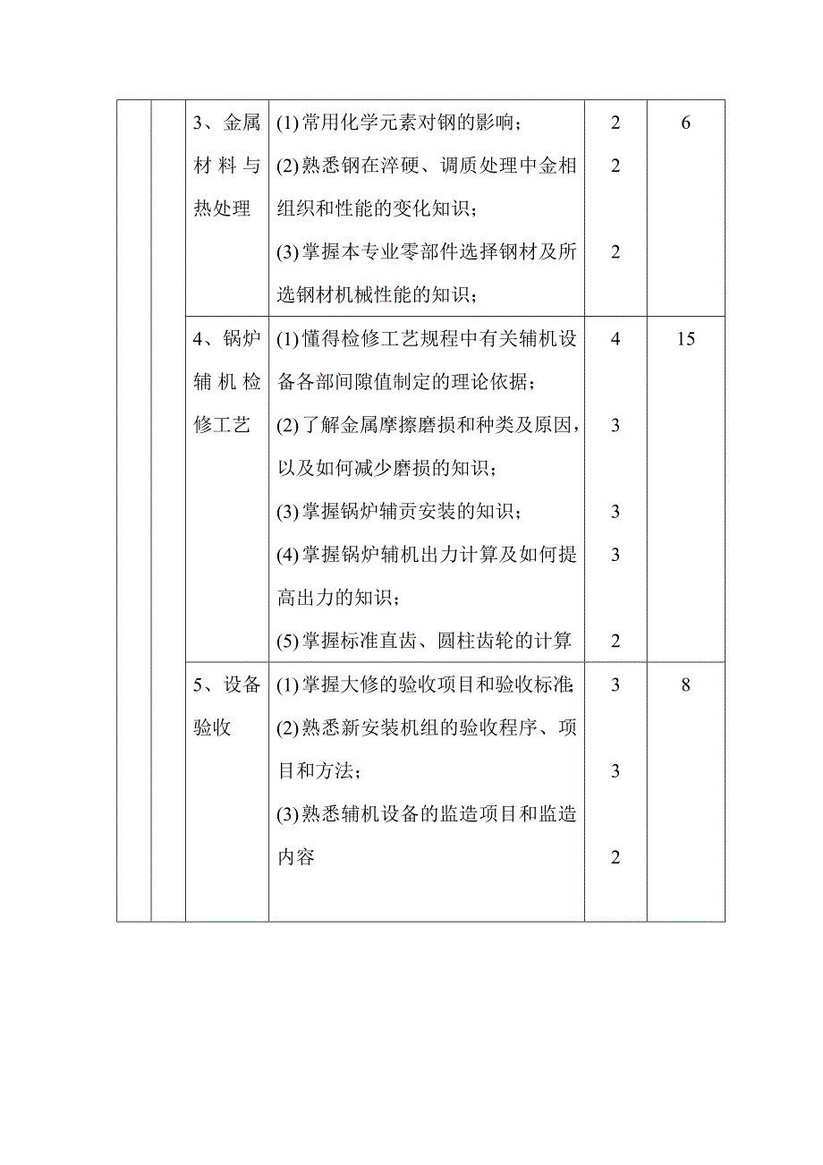 锅炉辅机检修技师定鉴内容及知识要求_第2页