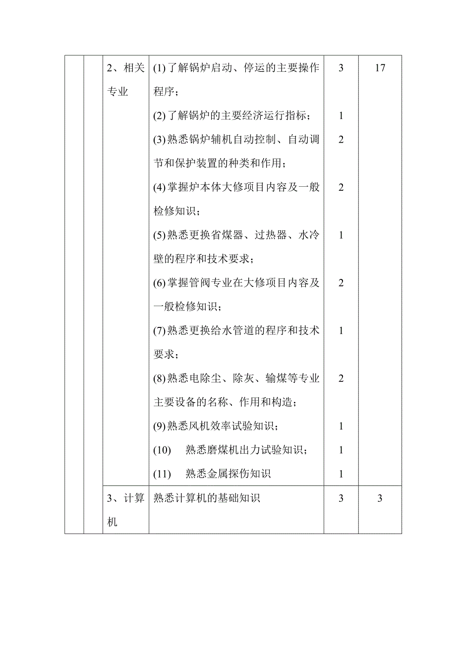 锅炉辅机检修技师定鉴内容及知识要求_第4页