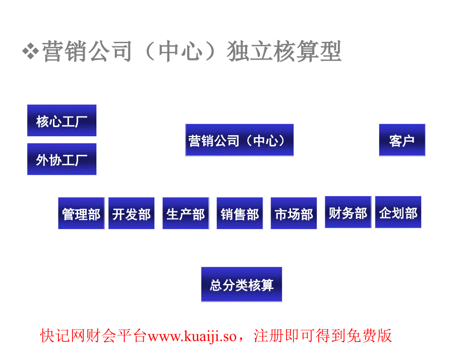 如何做好企业内帐会计4_第4页