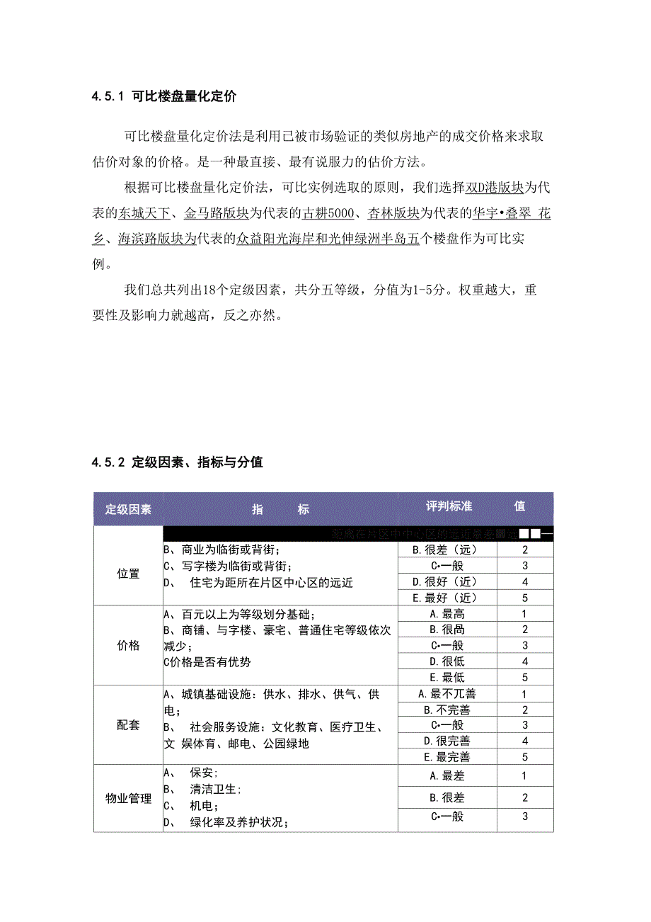 可比楼盘量化定价法_第1页