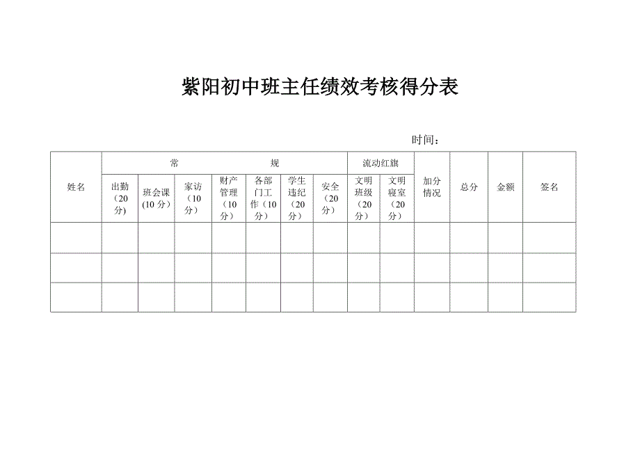 初中班主任绩效考核_第4页