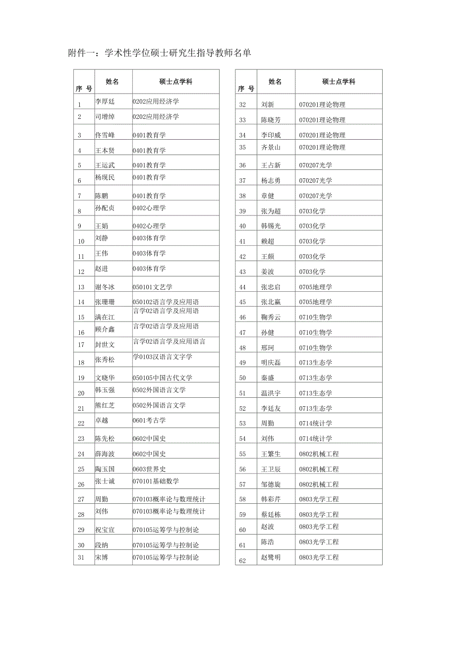 江苏师范大学导师资料_第1页
