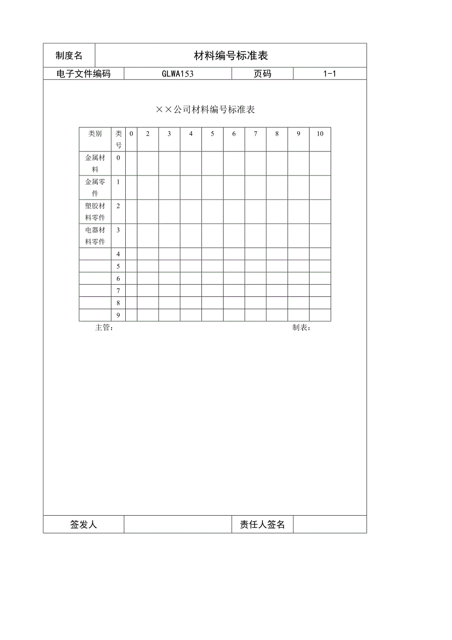 【管理精品】材料编标准表_第1页