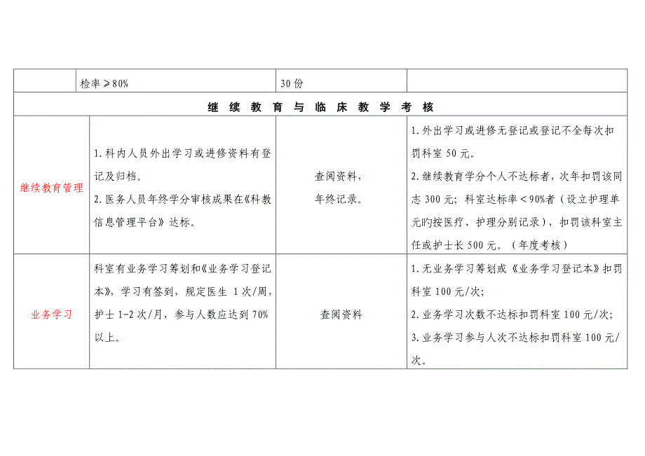 第二人民医院质控考核重点标准细则_第4页