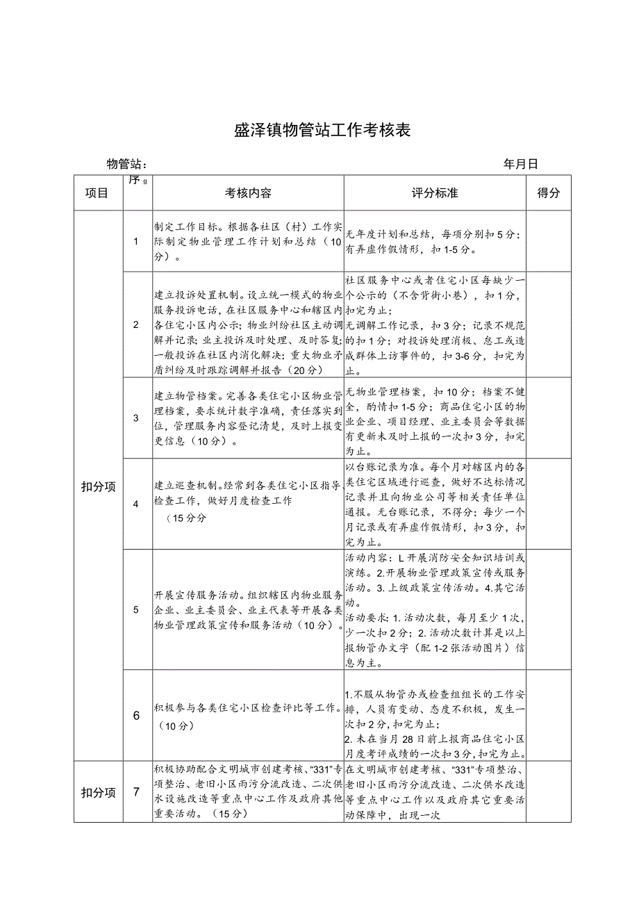 盛泽镇物管站工作考核表_第1页