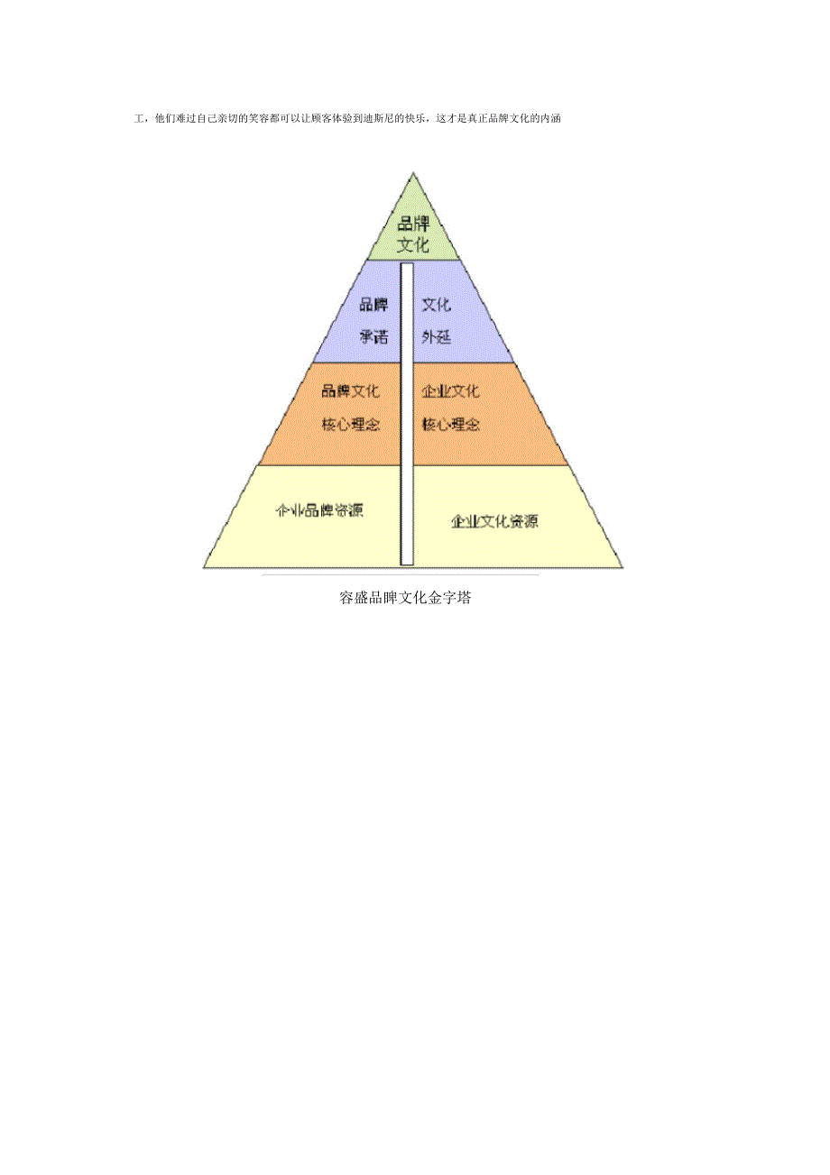 品牌文化,让消费者忠贞不渝的品牌战略_第4页