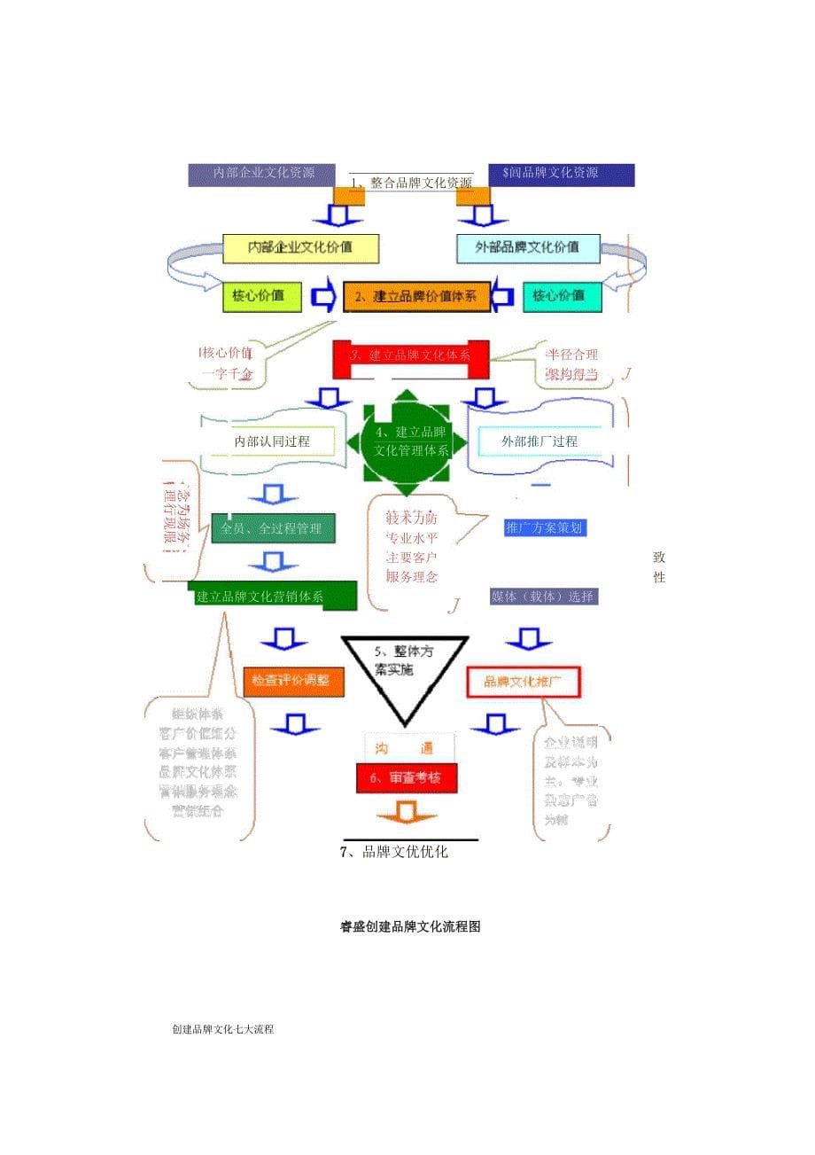 品牌文化,让消费者忠贞不渝的品牌战略_第5页