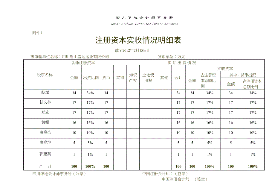 验资报告模板(DOC 6页)_第3页