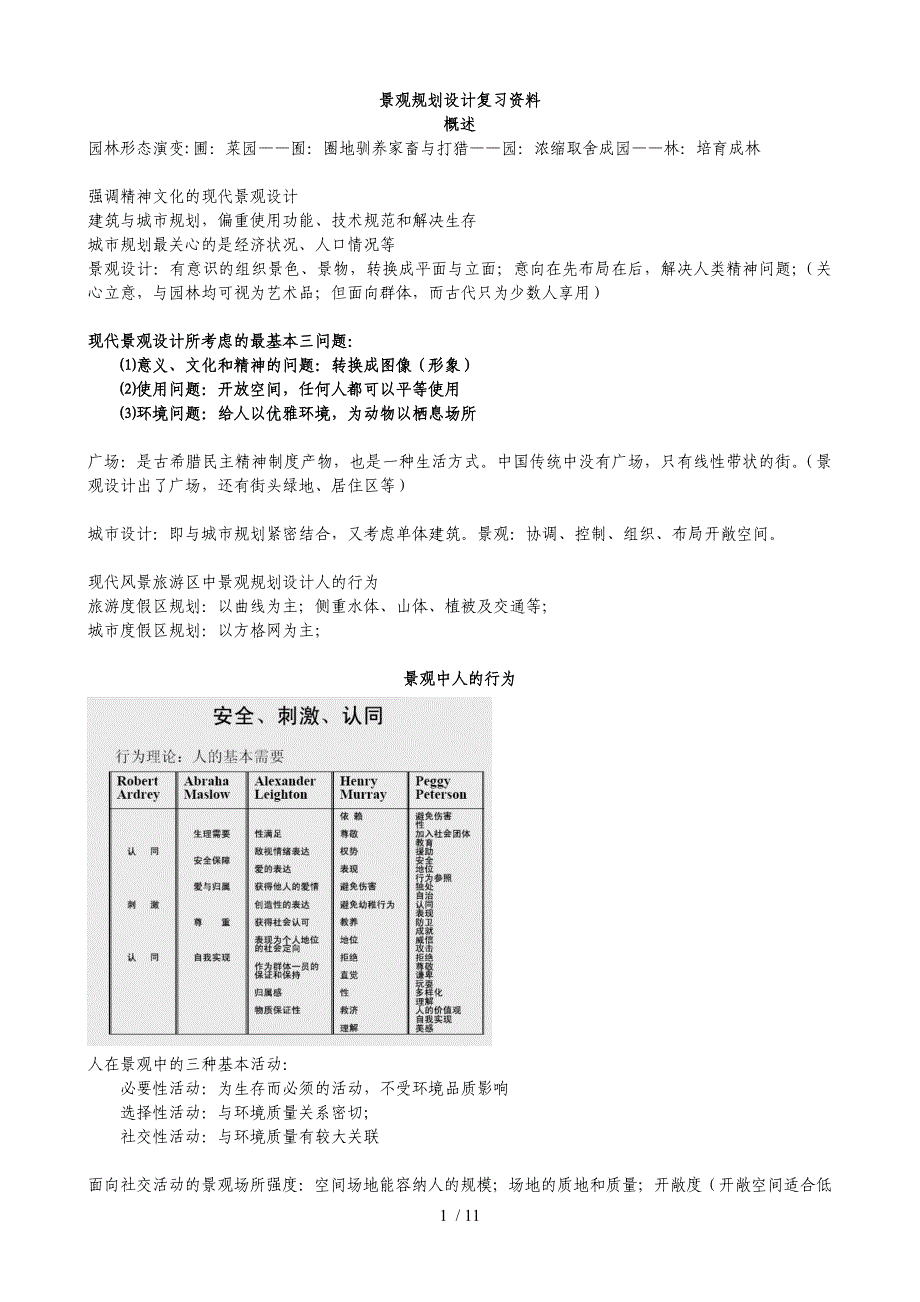 景观规划设计笔记刘滨谊第三版_第1页